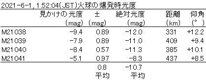 a爆発時の光度.jpg