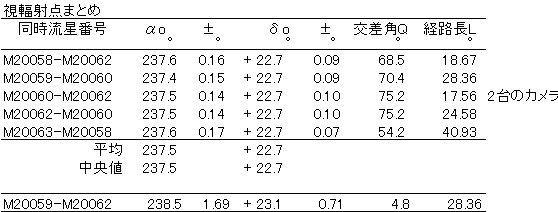 a視輻射点まとめ.jpg