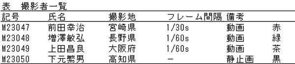 a表 撮影者一覧.jpg