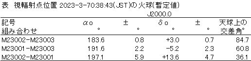 a表　視輻射点　暫定値.jpg