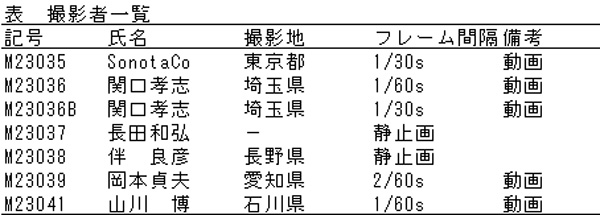 a表 撮影者一覧B.jpg