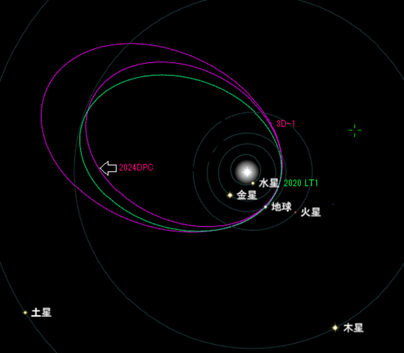 AND-DPC biela orbit.png
