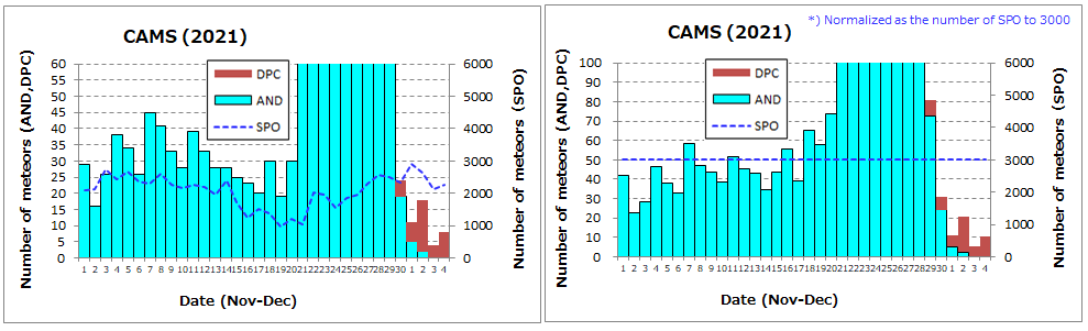 AND+DPC_2021_(CAMS).png