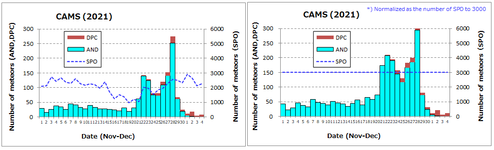 AND+DPC_2021_(CAMS)_縦軸スケール変更.png
