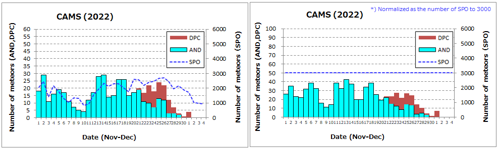 AND+DPC_2022_(CAMS).png