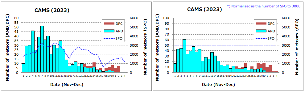 AND+DPC_2023_(CAMS).png