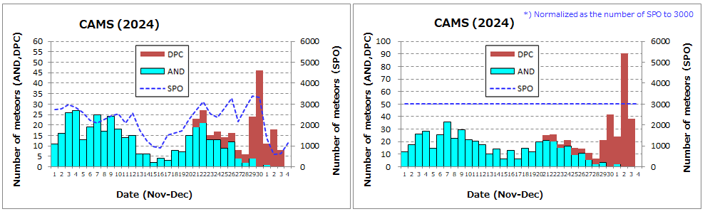 AND+DPC_2024_(CAMS).png