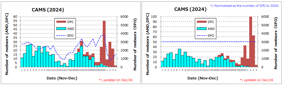 AND+DPC_2024_(CAMS)_r1226.png