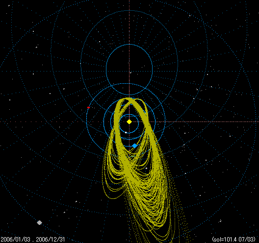 B20060103_OMAPQUA.png