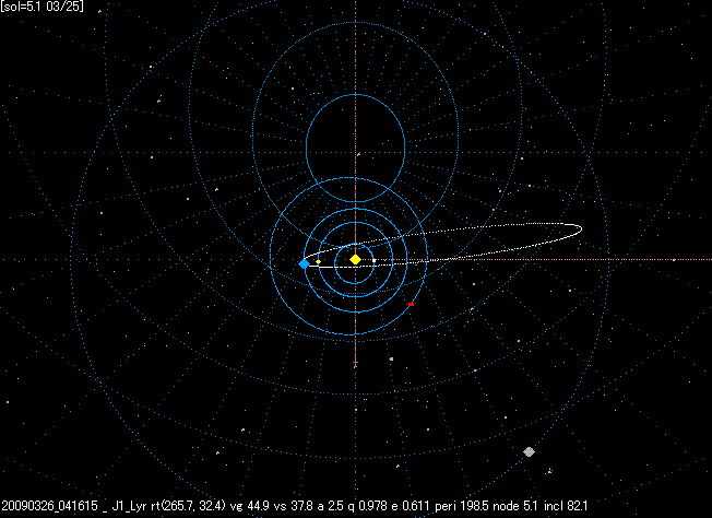 B20090325_OMAPlyr.GIF