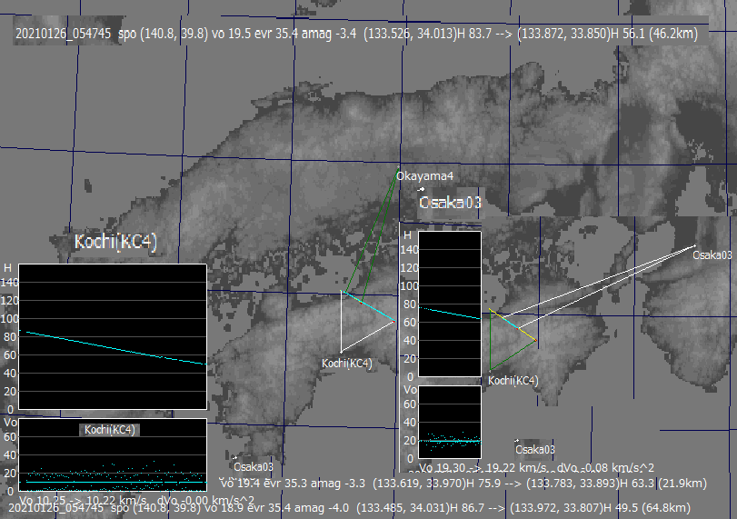 B20210126_054745GMAPkochi4oosaka.png