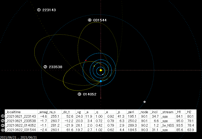 B20210621_OMAP.gif