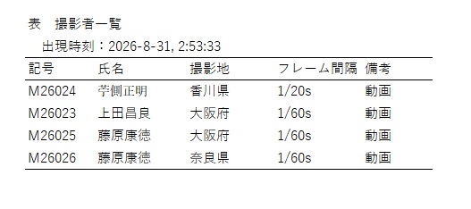 b表1 撮影者一覧.jpg