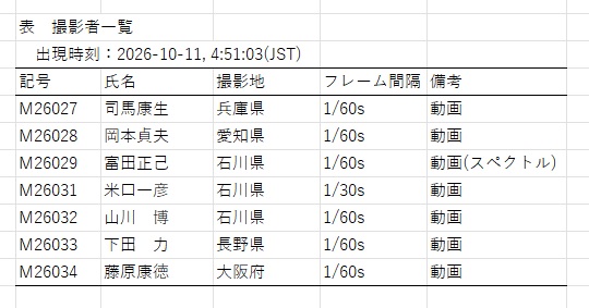 b表1 撮影者一覧.jpg