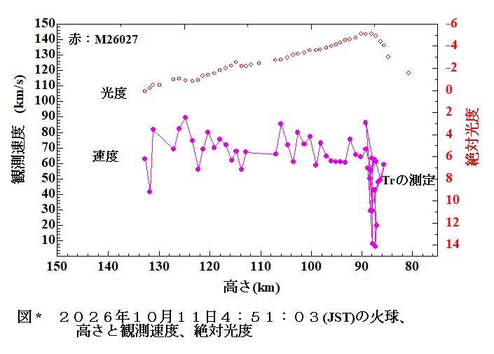 b図1 軌道計算結果から痕Trを測定したもの.jpg