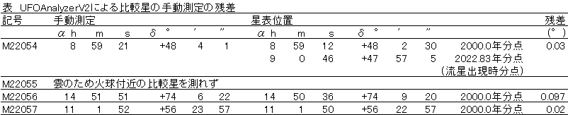 b表2 手動測定による残差一覧.jpg
