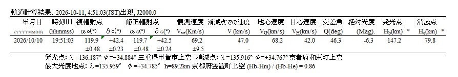 b表2 軌道計算結果 A.jpg