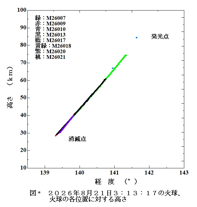 b図3 2026 08 21 031317 経路各点の高さ.jpg