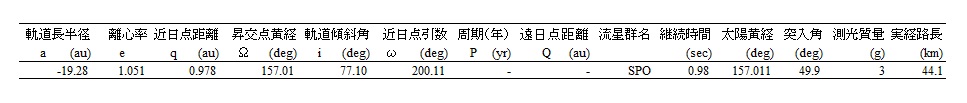 b表3 軌道計算結果 .jpg