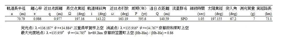 b表3 軌道計算結果 B.jpg