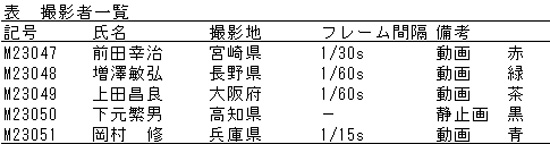 b表 撮影者一覧.jpg