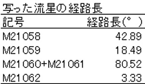 b写った流星の経路長一覧.jpg