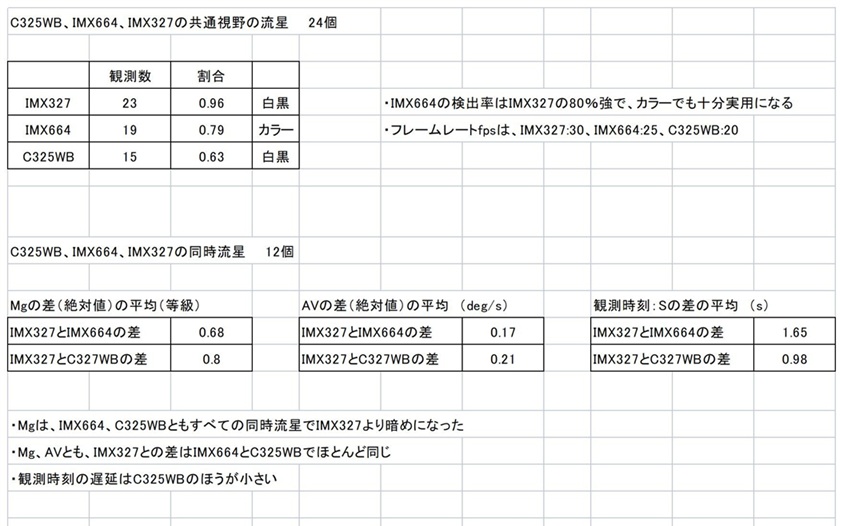 C325WBIMX664IMX327比較 M20260524_22_001_IS5s.jpg