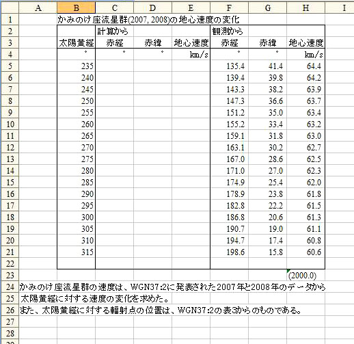 Com20072008SVgTab.jpg