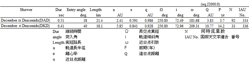 DAD DKD軌道比較　λ250.8.jpg