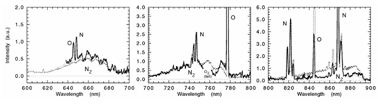 eso reference meteor spectrum fors.jpg