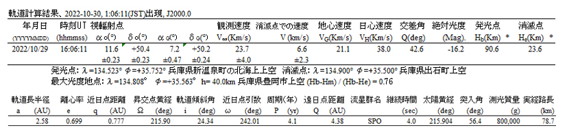 f表4 軌道計算結果.jpg