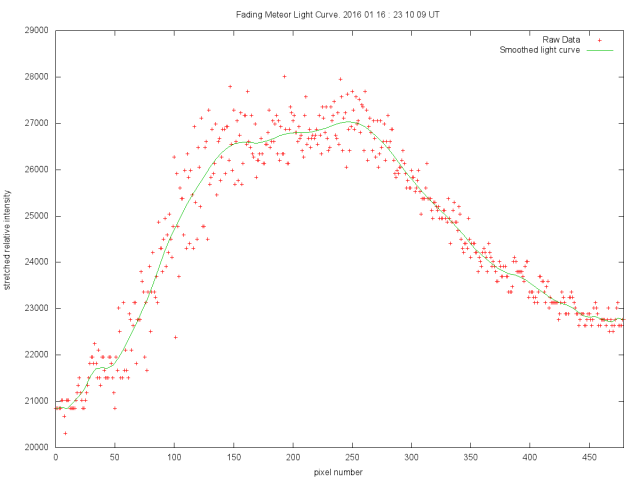 fading_meteor_lightcurve.png