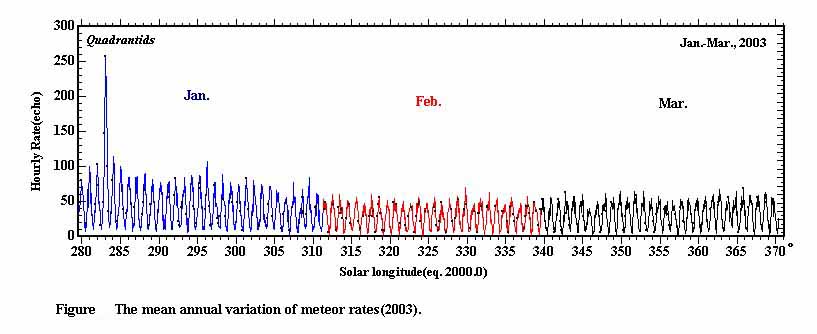 Fig. 2 2003 HRO .jpg