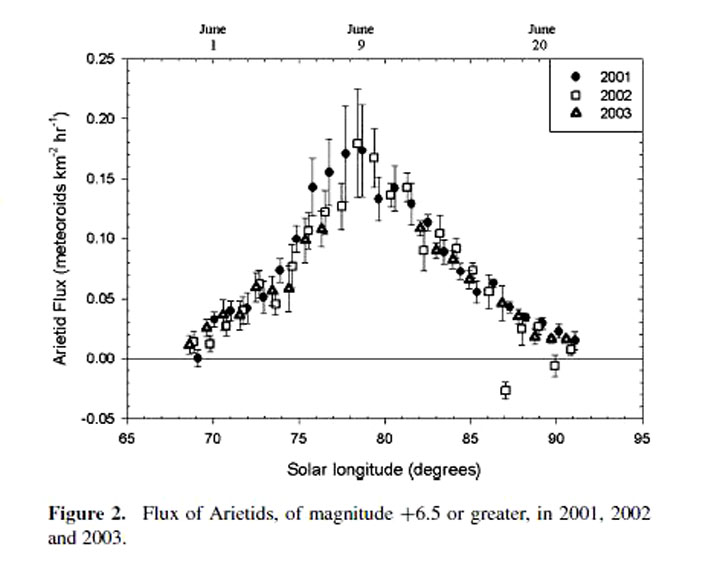 Fig2 Ari.jpg