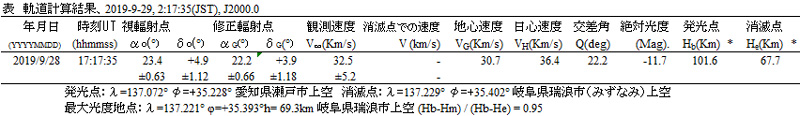 Fig 軌道計算結果　その１.jpg