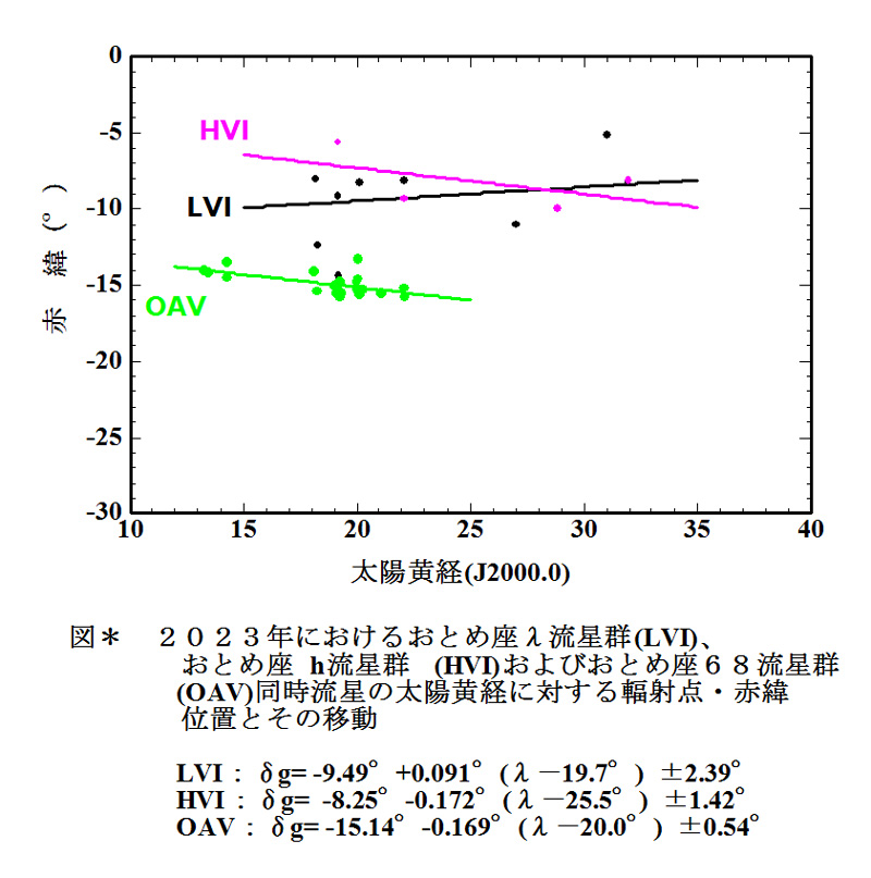 Figure 3  RP OAV 2023 DEC.jpg