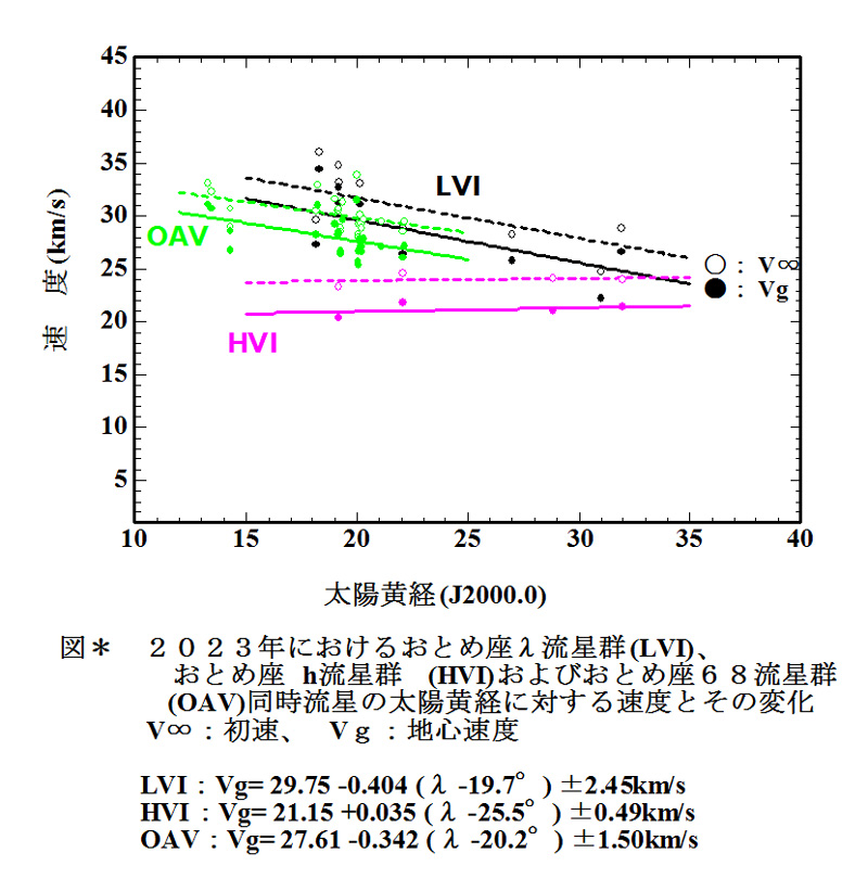 Figure 4   OAV  2023_VG_.jpg