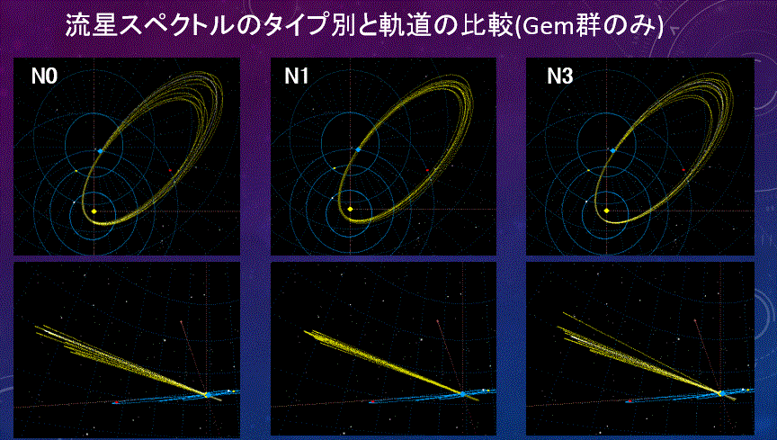 gemタイプ別軌道.gif