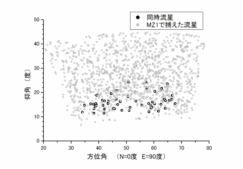 Graph2t3.png