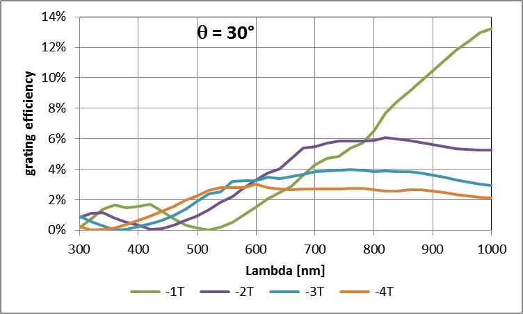 grating efficiency negative orders.jpg