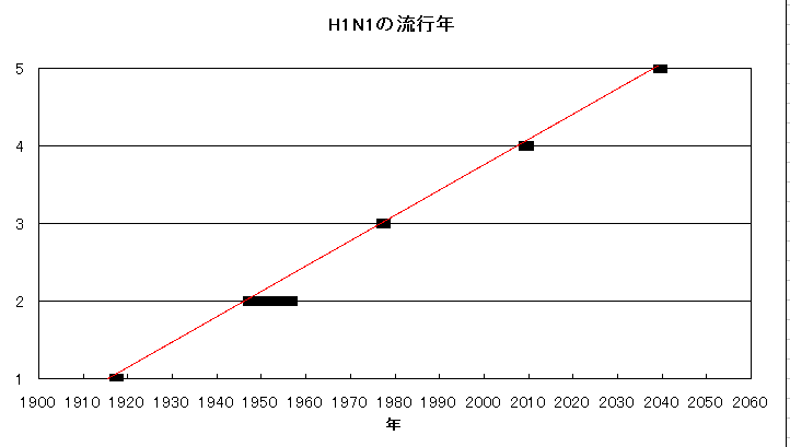 H1N1.png