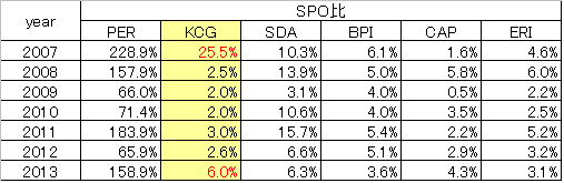 KCG2007-2013.PNG