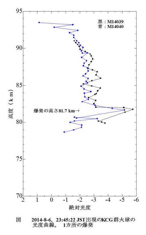 M14039-爆発点の高さ.jpg