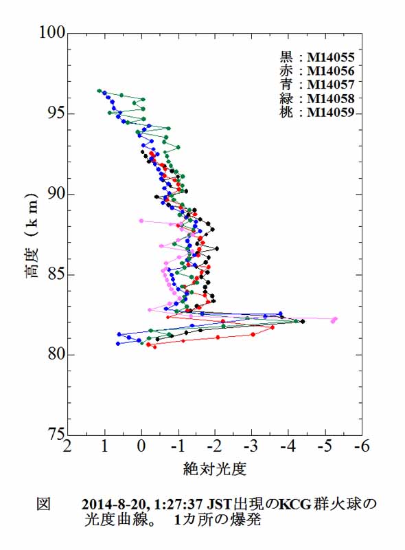 M14055-爆発点の高さの図.jpg