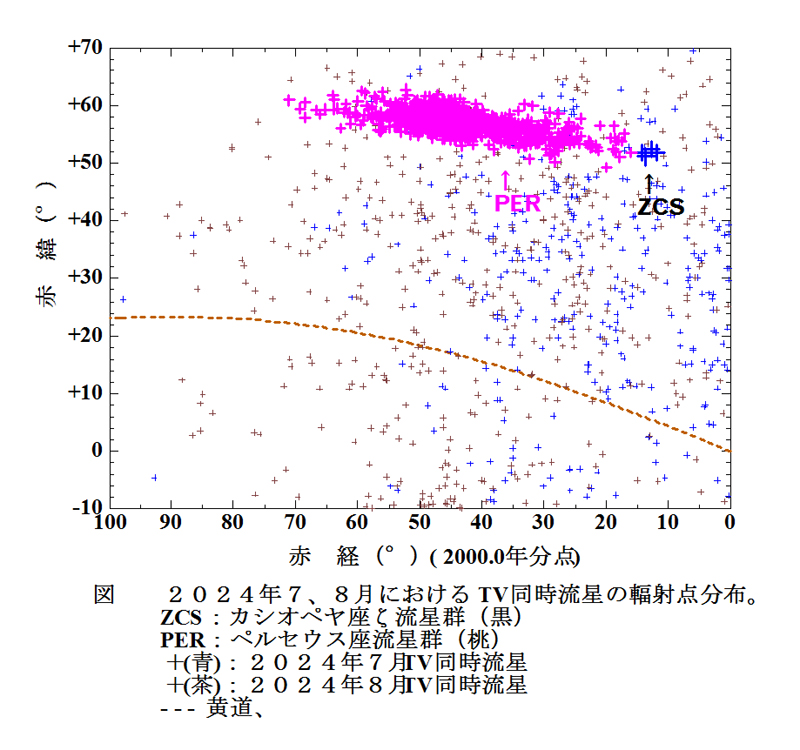Map PER　ZCS  2024 0708 RP_ALL__RA_DEC.jpg