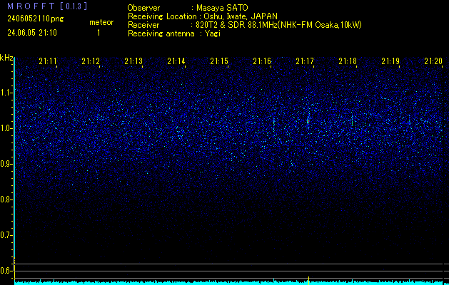 ohF2406052110.png