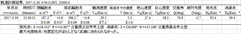 Orbit 1 2017 03 20.jpg