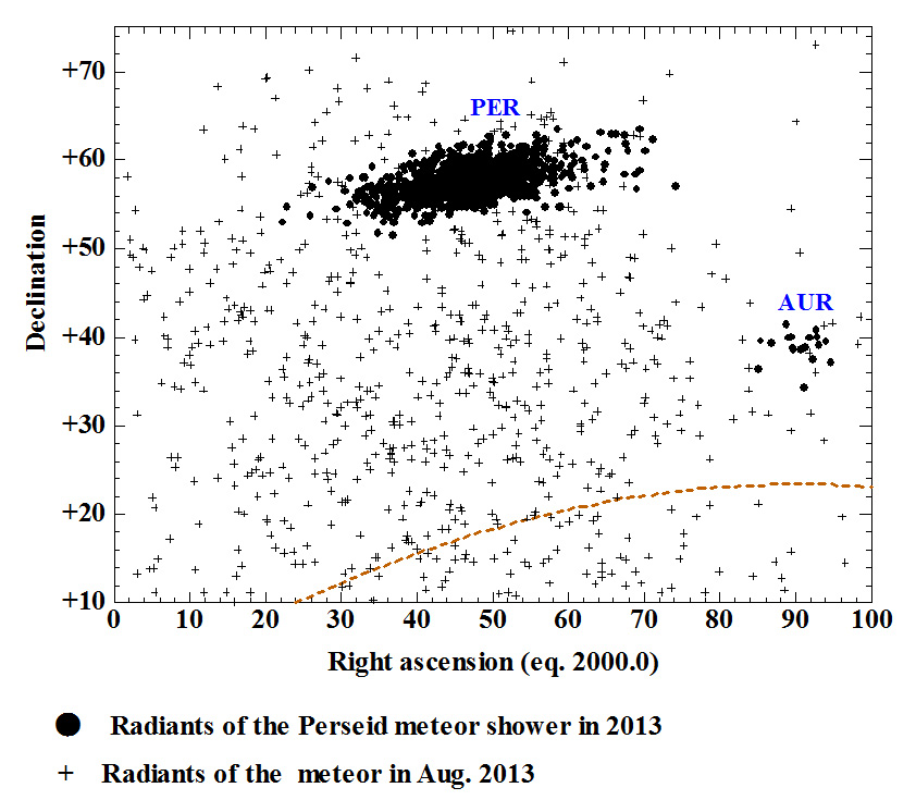 PER_RP_ALL_2013_08_RA_DECL.jpg