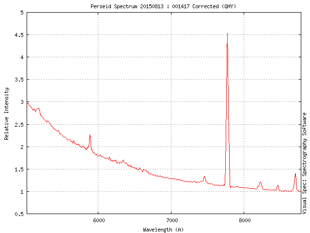 perseid spectrum qhy 20150813 001417ut corrected.png
