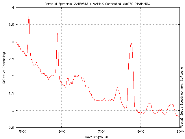 perspec_20150813_001416_c6_spec comparison corrected.png